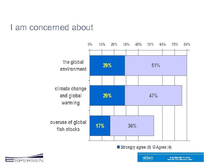 I am concerned about 