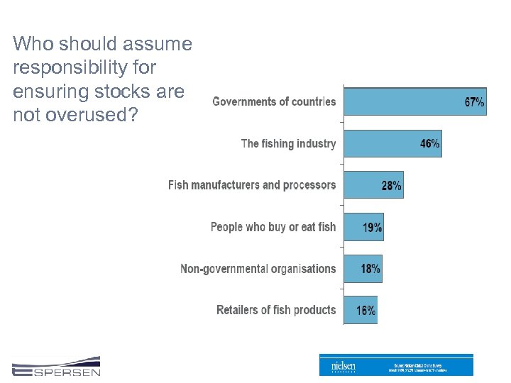 Who should assume responsibility for ensuring stocks are not overused? 