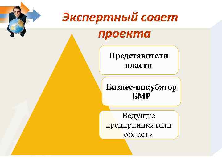 Экспертный совет проекта Представители власти Бизнес-инкубатор БМР Ведущие предприниматели области 