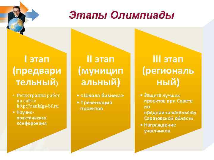 Этапы Олимпиады I этап (предвари тельный) II этап (муницип альный) III этап (региональ ный)