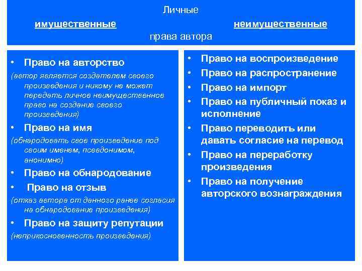 Личные имущественные неимущественные права автора • Право на авторство (автор является создателем своего произведения