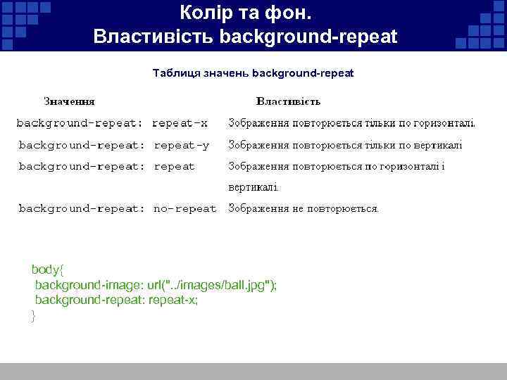 Колір та фон. Властивість background-repeat Таблиця значень background-repeat body{ background-image: url(