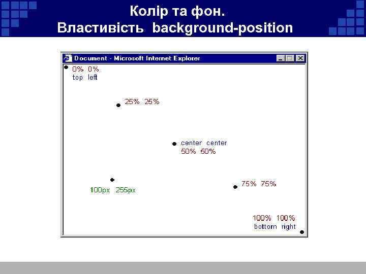 Колір та фон. Властивість background-position 