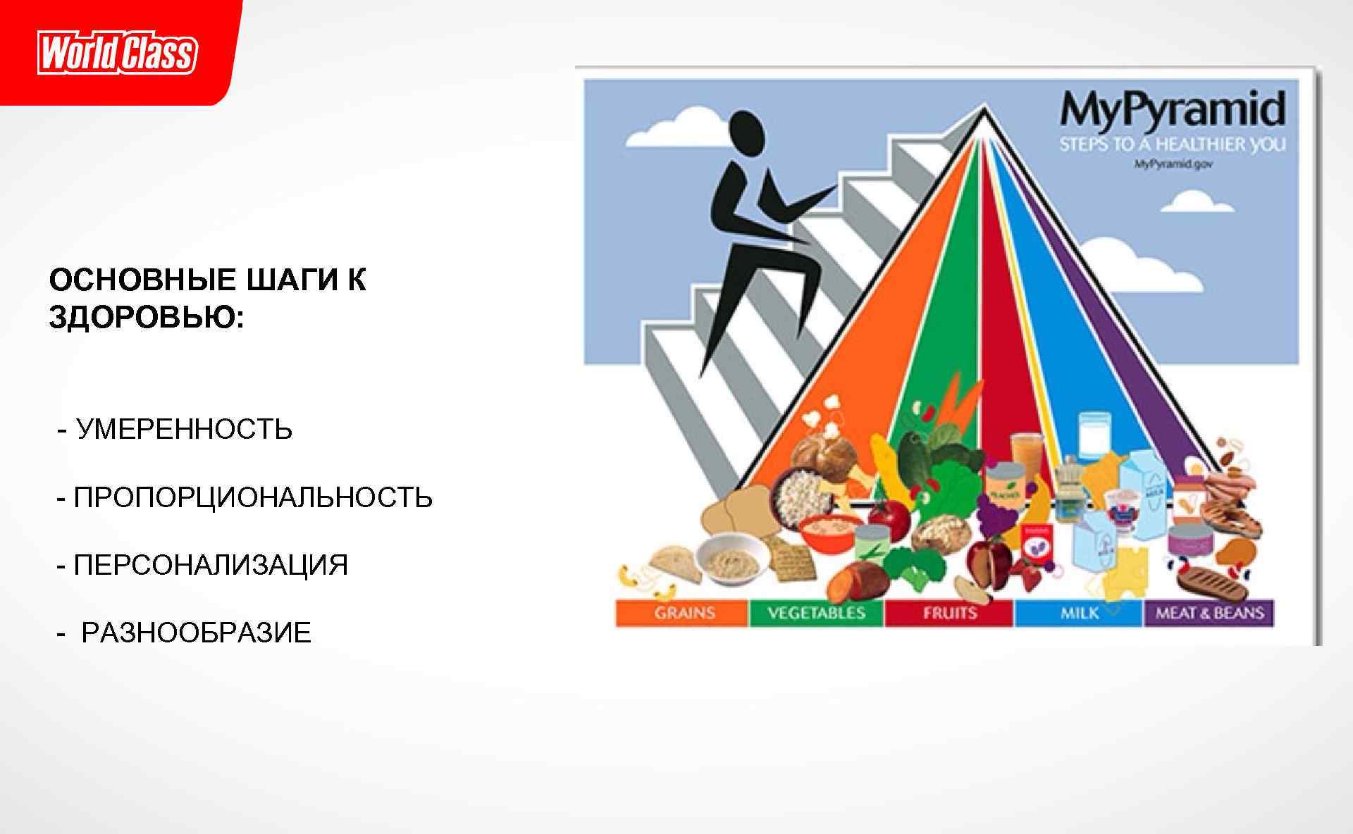 5 шагов к здоровью презентация