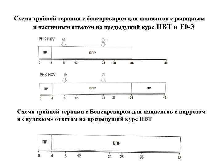 Схема тройной терапии с боцепревиром для пациентов с рецидивом и частичным ответом на предыдущий