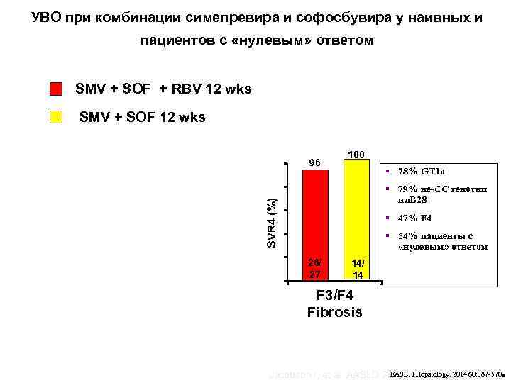 УВО при комбинации симепревира и софосбувира у наивных и пациентов с «нулевым» ответом SMV