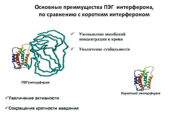 Интерферон рецепт