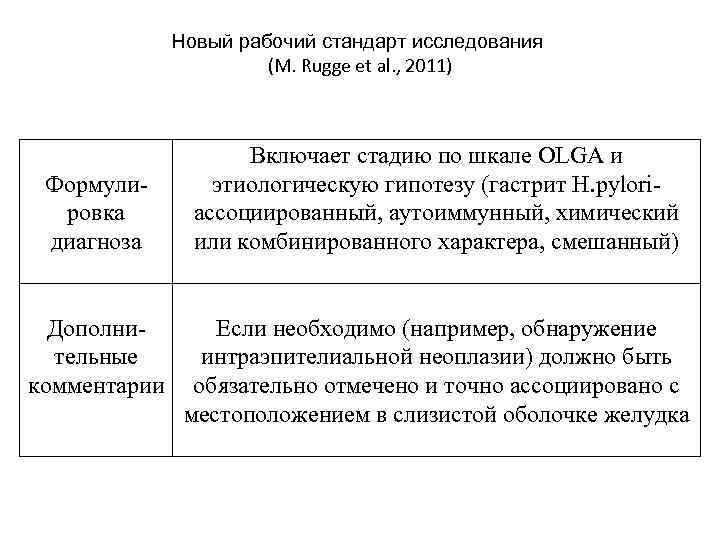 Новый рабочий стандарт исследования (M. Rugge et al. , 2011) Формулировка диагноза Дополнительные комментарии