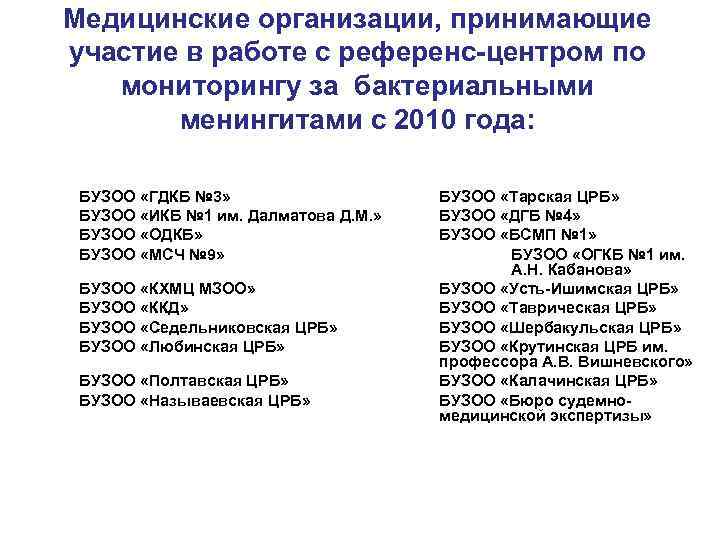 Медицинские организации, принимающие участие в работе с референс-центром по мониторингу за бактериальными менингитами с