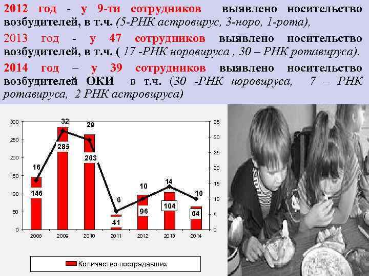 2012 год - у 9 -ти сотрудников выявлено носительство возбудителей, в т. ч. (5