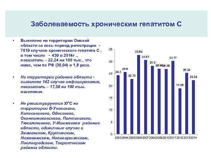 Заболеваемость хроническим гепатитом С • • Выявлено на территории Омской области за весь период