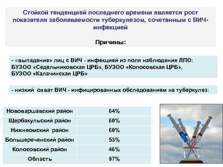 Стойкой тенденцией последнего времени является рост показателя заболеваемости туберкулезом, сочетанным с ВИЧинфекцией Причины: -