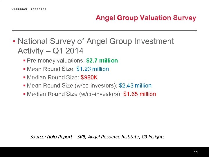 Angel Group Valuation Survey • National Survey of Angel Group Investment Activity – Q