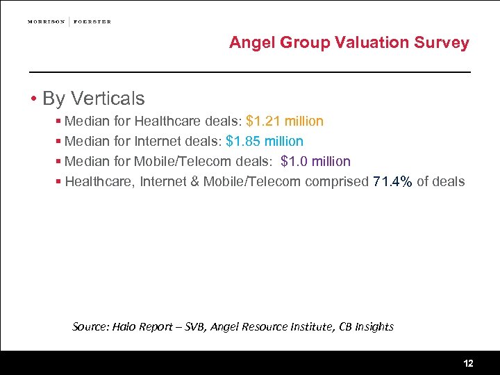 Angel Group Valuation Survey • By Verticals § Median for Healthcare deals: $1. 21