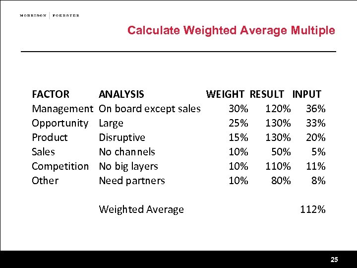 Calculate Weighted Average Multiple FACTOR Management Opportunity Product Sales Competition Other ANALYSIS WEIGHT RESULT