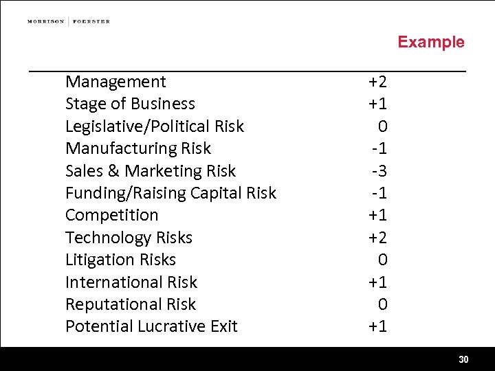 Example Management Stage of Business Legislative/Political Risk Manufacturing Risk Sales & Marketing Risk Funding/Raising