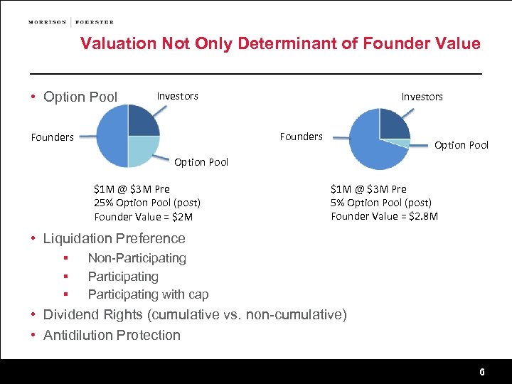 Valuation Not Only Determinant of Founder Value • Option Pool Investors Founders Option Pool