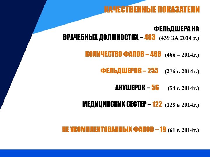 КАЧЕСТВЕННЫЕ ПОКАЗАТЕЛИ ФЕЛЬДШЕРА НА ВРАЧЕБНЫХ ДОЛЖНОСТЯХ – 483 (439 ЗА 2014 г. ) КОЛИЧЕСТВО