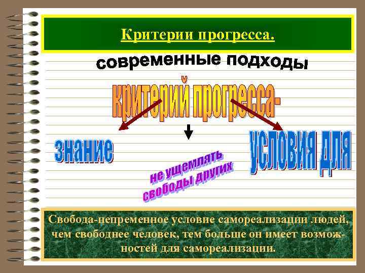 Критерии прогресса. Свобода-непременное условие самореализации людей, чем свободнее человек, тем больше он имеет возможностей
