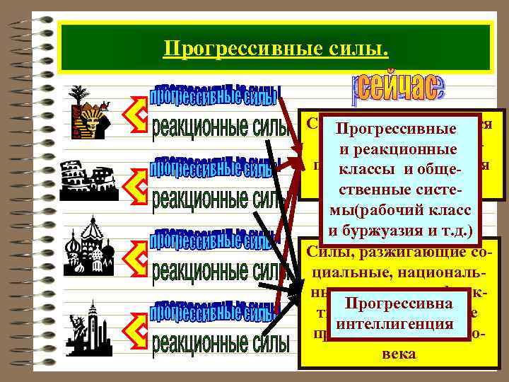 Прогрессивные силы. Силы, которые борются Прогрессивные за обеспечение благои реакционные приятных условий для классы