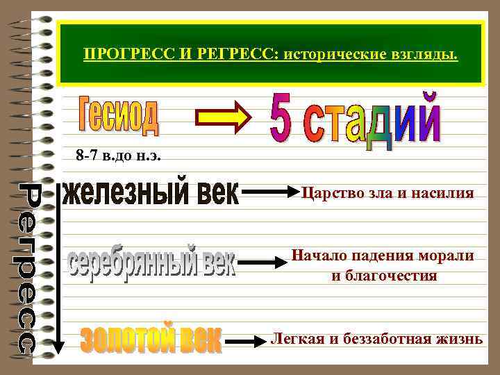 ПРОГРЕСС И РЕГРЕСС: исторические взгляды. 8 -7 в. до н. э. Царство зла и