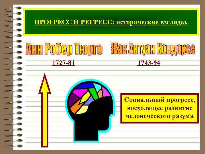 ПРОГРЕСС И РЕГРЕСС: исторические взгляды. 1727 -81 1743 -94 Социальный прогресс, восходящее развитие человеческого