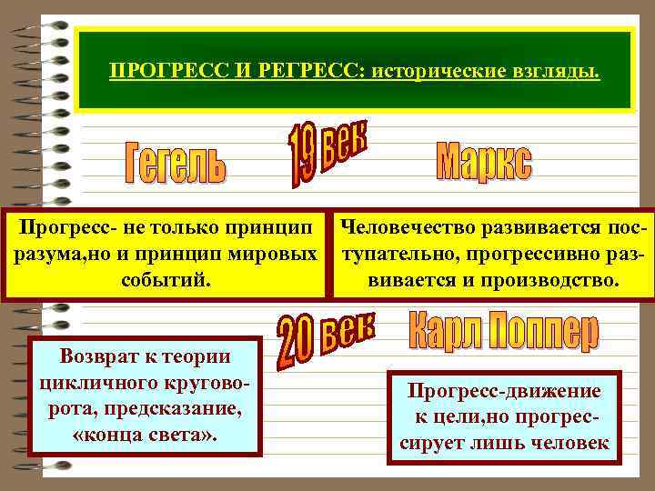 ПРОГРЕСС И РЕГРЕСС: исторические взгляды. Прогресс- не только принцип разума, но и принцип мировых
