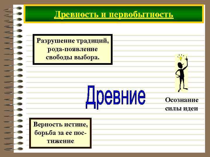 Древность и первобытность Разрушение традиций, рода-появление свободы выбора. Осознание силы идеи Верность истине, борьба