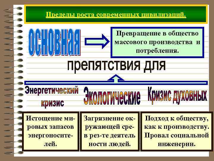 Пределы роста современных цивилизаций. Превращение в общество массового производства и потребления. Истощение мировых запасов