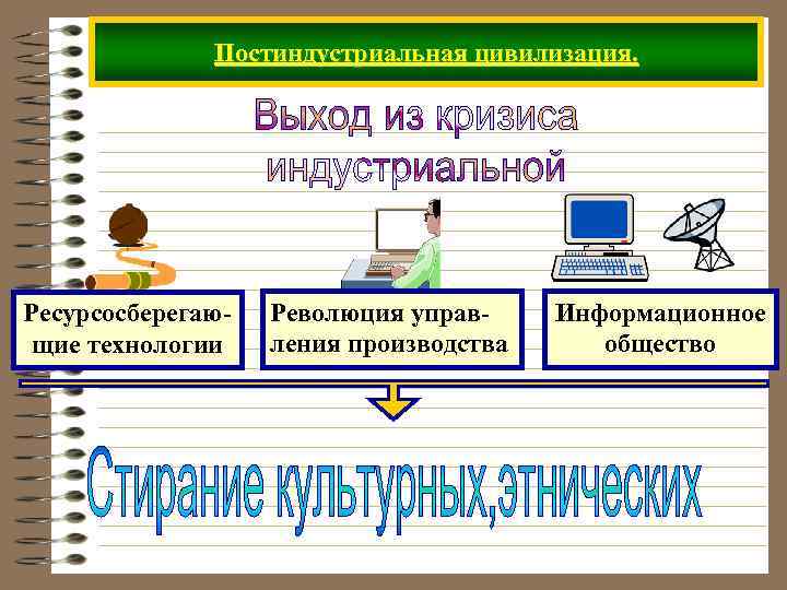 Постиндустриальная цивилизация. Ресурсосберегающие технологии Революция управления производства Информационное общество 