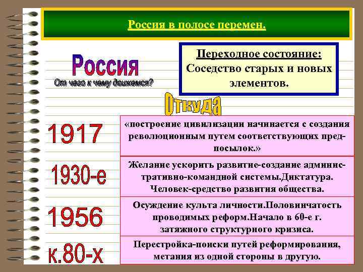 Россия в полосе перемен. Переходное состояние: Соседство старых и новых элементов. «построение цивилизации начинается