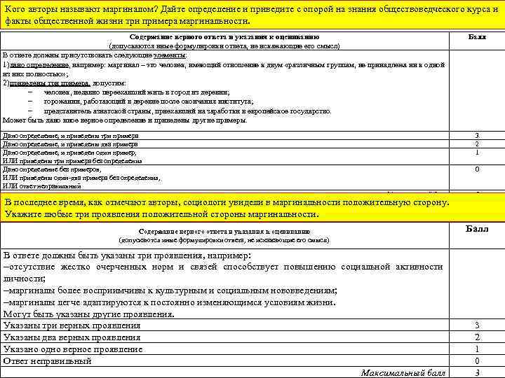 Кого авторы называют маргиналом? Дайте определение и приведите с опорой на знания обществоведческого курса