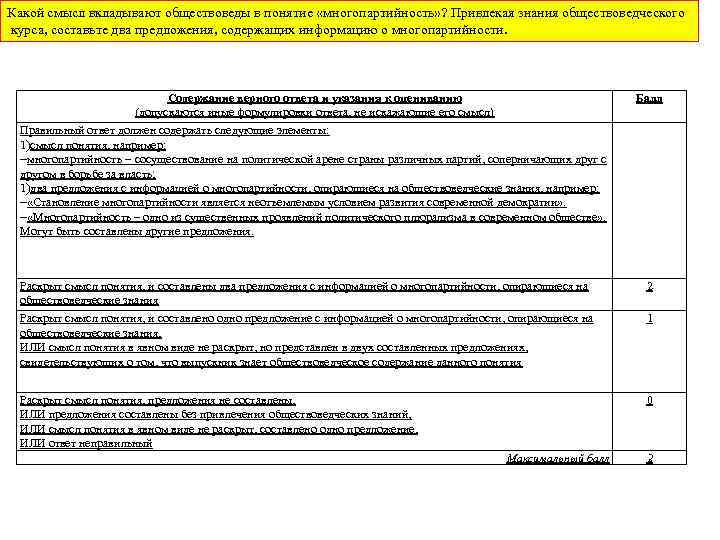 Какой смысл вкладывают обществоведы в понятие «многопартийность» ? Привлекая знания обществоведческого курса, составьте два