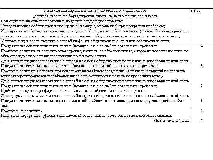 Содержание верного ответа и указания к оцениванию Балл (допускаются иные формулировки ответа, не искажающие