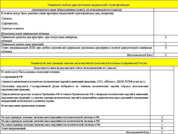 Назовите любые два и указания по оцениванию Содержание верного ответа критерия социальной стратификации. (допускаются