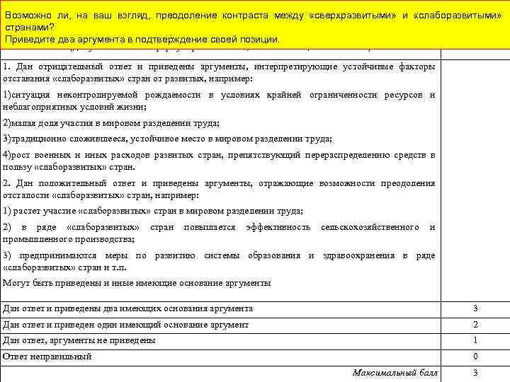 Возможно ли, на ваш взгляд, преодоление контраста между «сверхразвитыми» и «слаборазвитыми» странами? Содержание верного