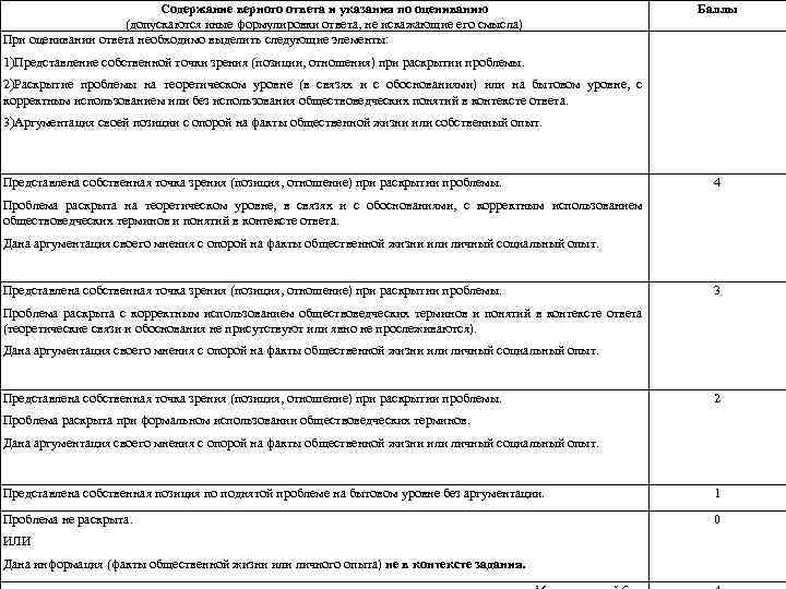 Содержание верного ответа и указания по оцениванию (допускаются иные формулировки ответа, не искажающие его