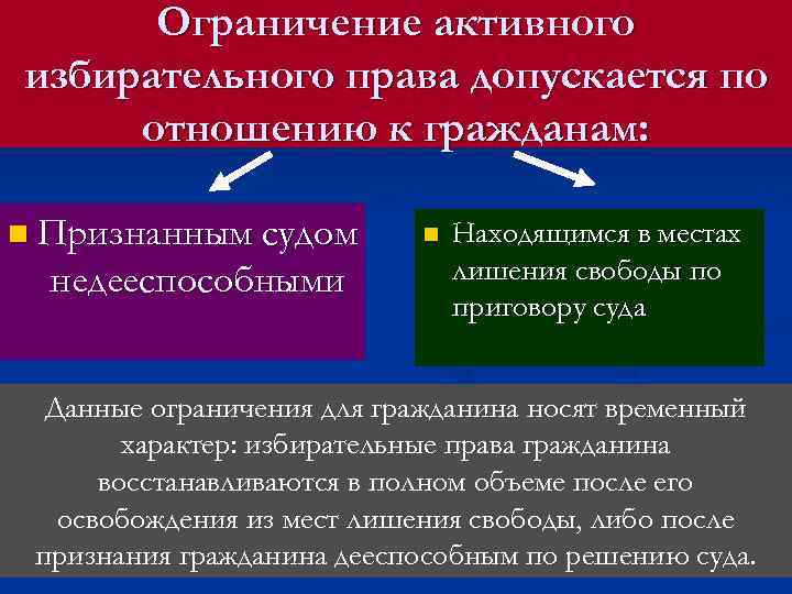 У вас должно быть активное избирательное право