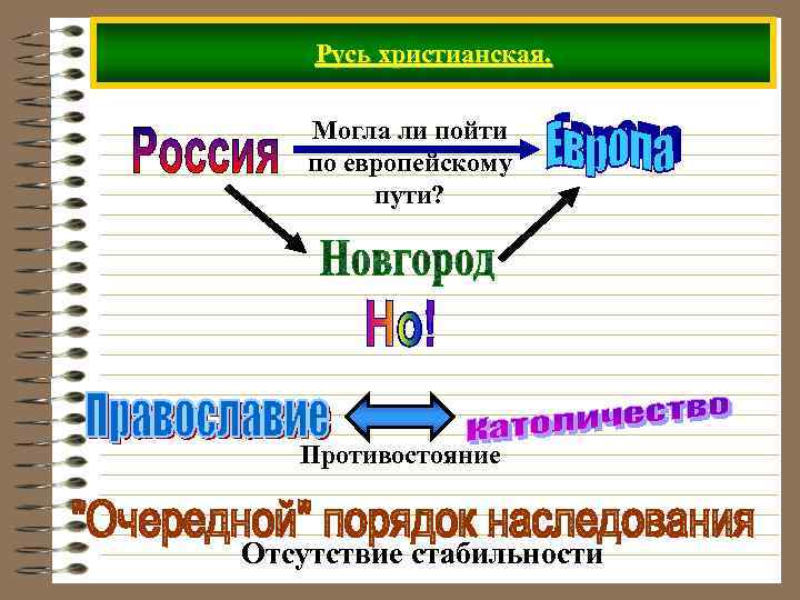 Русь христианская. Могла ли пойти по европейскому пути? Противостояние Отсутствие стабильности 