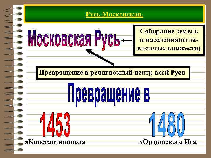 Собирание земель