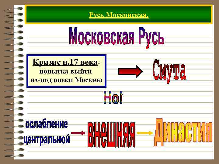 Русь Московская. Кризис н. 17 векапопытка выйти из-под опеки Москвы 