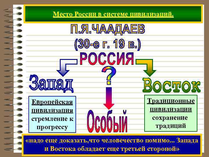 Место России в системе цивилизаций. Европейская цивилизация стремление к прогрессу Традиционные цивилизации сохранение традиций