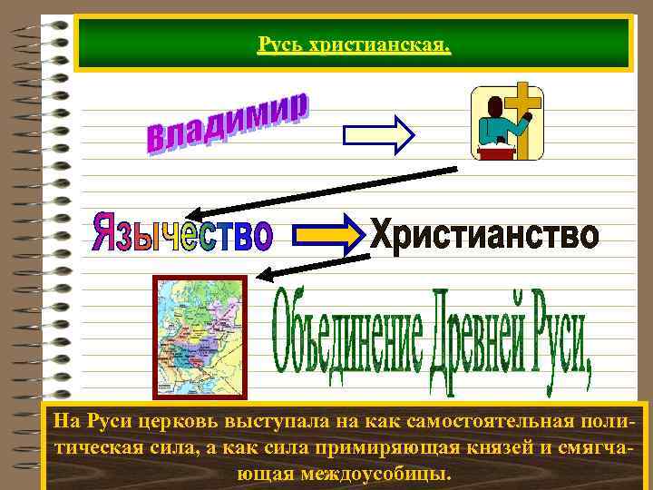 Русь христианская. На Руси церковь выступала на как самостоятельная политическая сила, а как сила