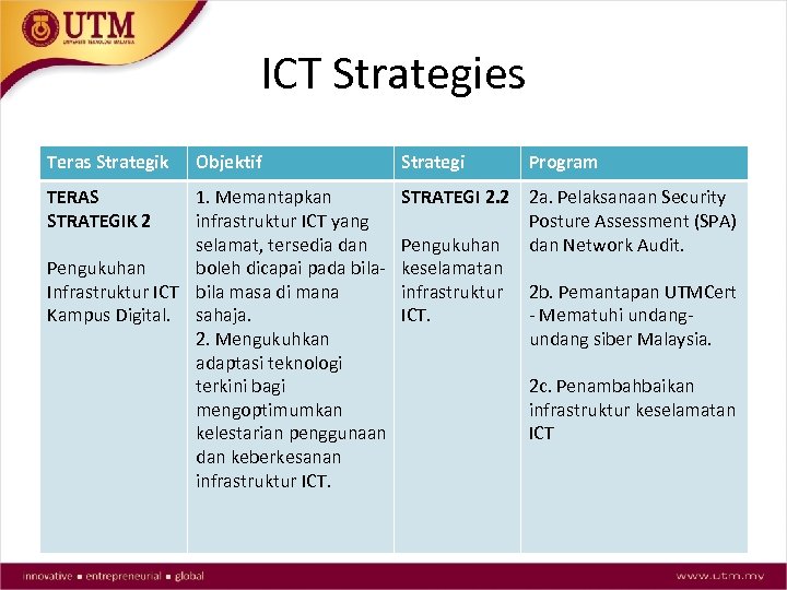 ICT Strategies Teras Strategik TERAS STRATEGIK 2 Objektif 1. Memantapkan infrastruktur ICT yang selamat,