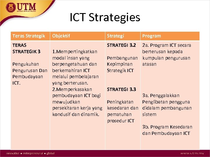 ICT Strategies Teras Strategik TERAS STRATEGIK 3 Objektif 1. Mempertingkatkan modal insan yang Pengukuhan