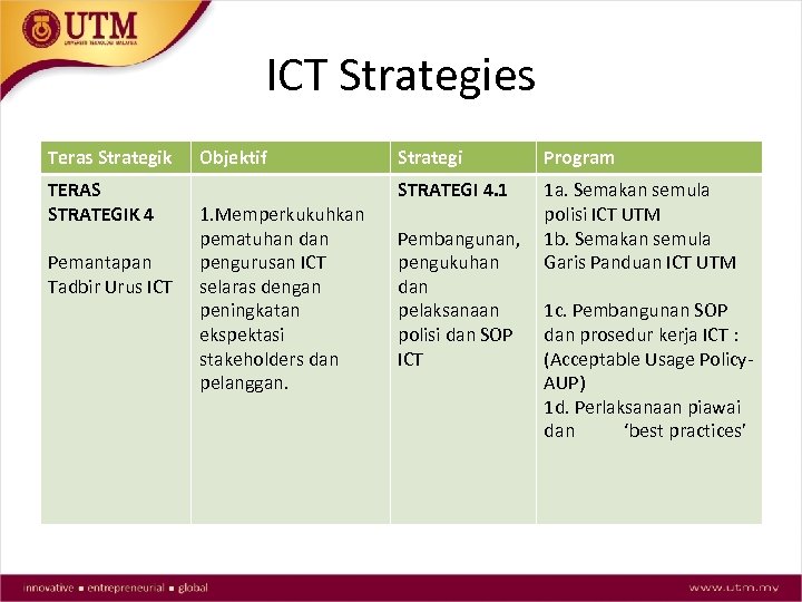 ICT Strategies Teras Strategik TERAS STRATEGIK 4 Pemantapan Tadbir Urus ICT Objektif 1. Memperkukuhkan