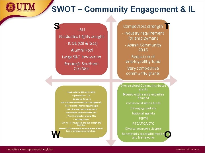 SWOT – Community Engagement & IL S -RU Graduates highly sought - ICOE (Oil