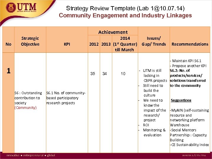 Strategy Review Template (Lab 1@10. 07. 14) Community Engagement and Industry Linkages No Strategic