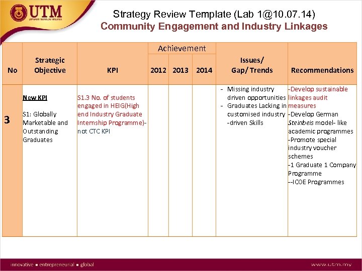 Strategy Review Template (Lab 1@10. 07. 14) Community Engagement and Industry Linkages No Strategic