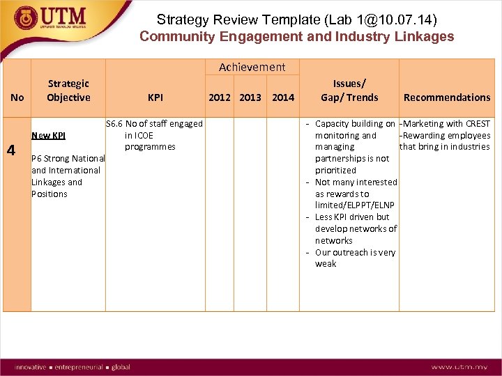 Strategy Review Template (Lab 1@10. 07. 14) Community Engagement and Industry Linkages No 4